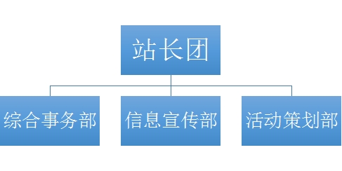 易班中心易班中心学生工作站简介